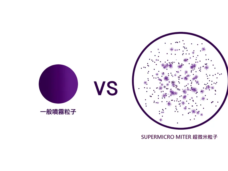 超微米擴散示意